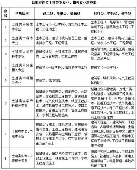 集團“關(guān)鍵崗位”和“三類人員”培訓(xùn)報名啟動