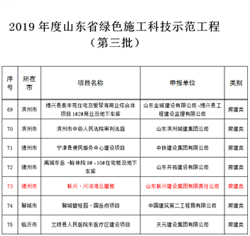 公寓樓獲評2019年度山東省綠色施工科技示范工程