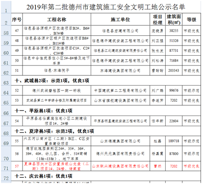 夏津銀山龍盤項目獲評“市級安全文明工地”